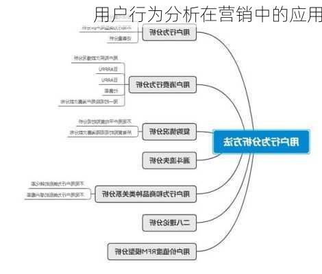 用户行为分析在营销中的应用