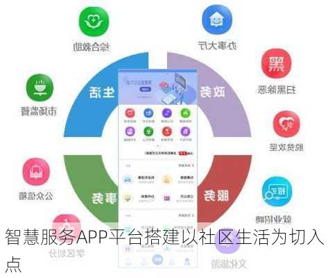 智慧服务APP平台搭建以社区生活为切入点