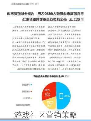 游戏社区营销策略