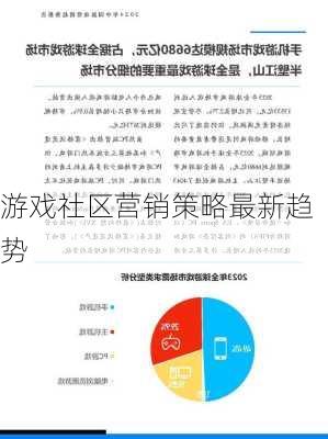 游戏社区营销策略最新趋势