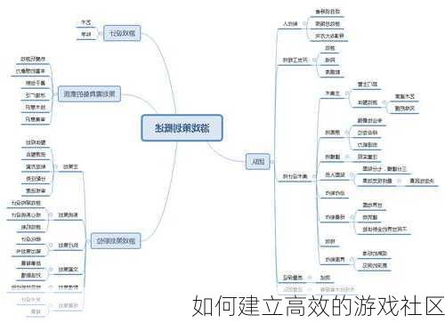 如何建立高效的游戏社区