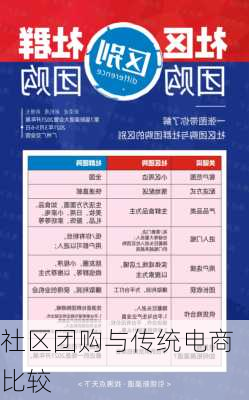 社区团购与传统电商比较