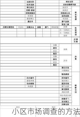 小区市场调查的方法