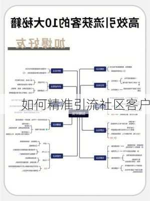 如何精准引流社区客户