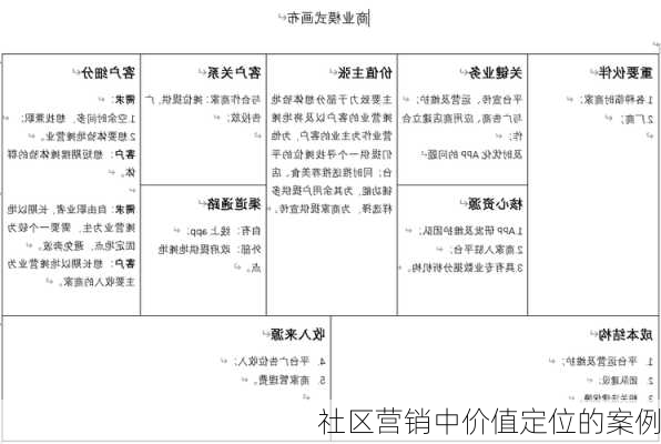 社区营销中价值定位的案例