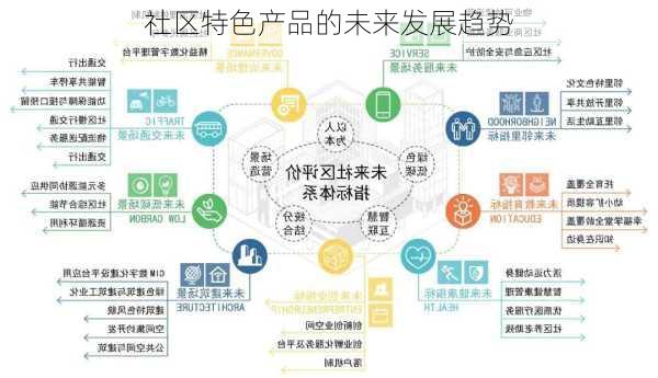 社区特色产品的未来发展趋势