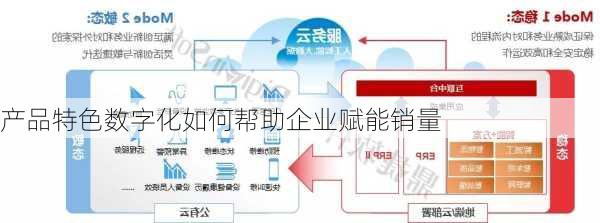 产品特色数字化如何帮助企业赋能销量