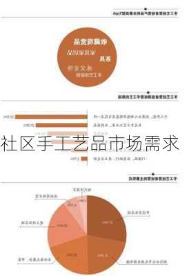 社区手工艺品市场需求