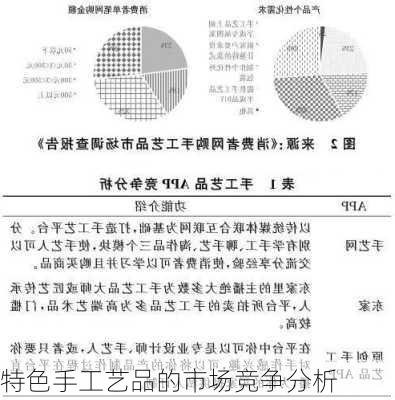 特色手工艺品的市场竞争分析