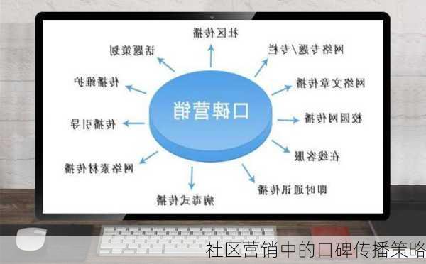 社区营销中的口碑传播策略