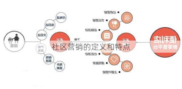 社区营销的定义和特点
