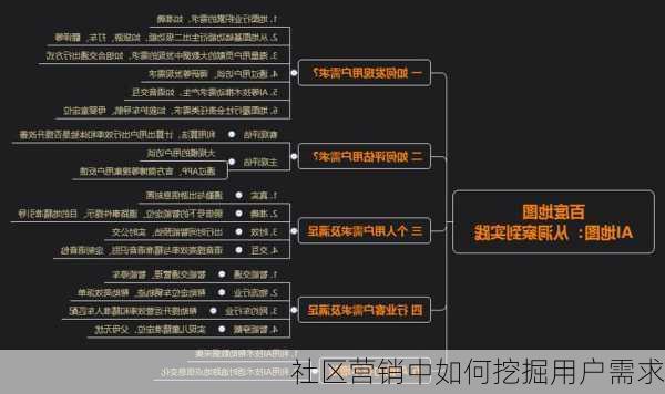 社区营销中如何挖掘用户需求