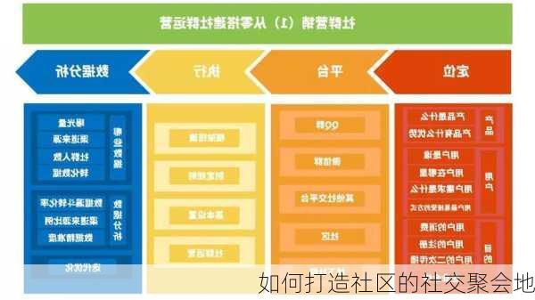 如何打造社区的社交聚会地