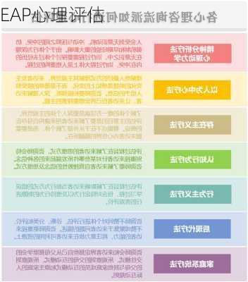 EAP心理评估