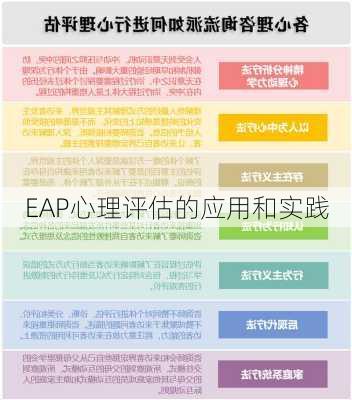 EAP心理评估的应用和实践