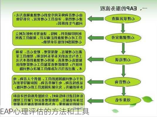 EAP心理评估的方法和工具