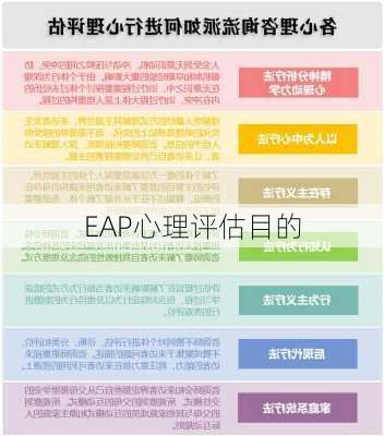 EAP心理评估目的