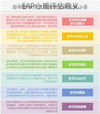 EAP心理评估意义