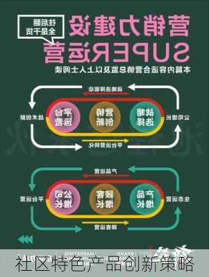 社区特色产品创新策略