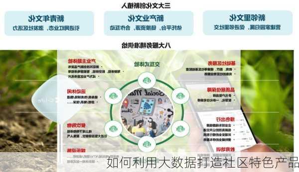 如何利用大数据打造社区特色产品