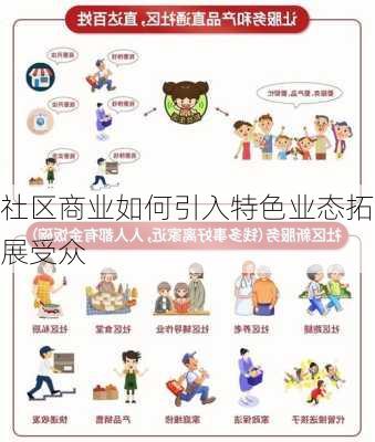 社区商业如何引入特色业态拓展受众