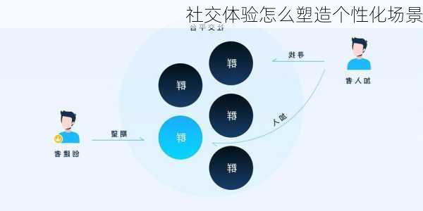 社交体验怎么塑造个性化场景