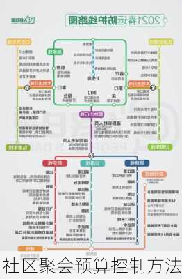 社区聚会预算控制方法
