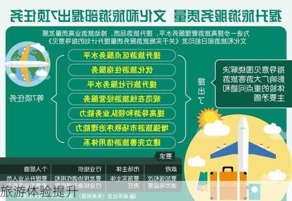 旅游体验提升
