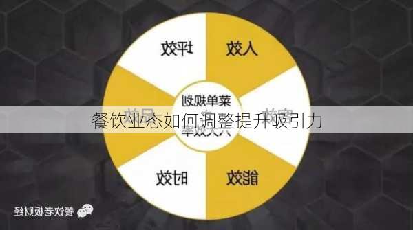 餐饮业态如何调整提升吸引力