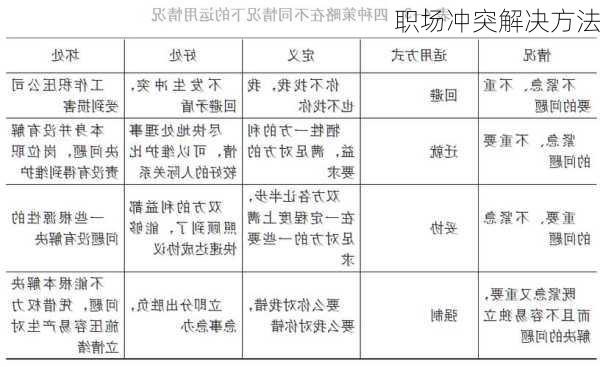 职场冲突解决方法