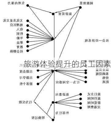 旅游体验提升的员工因素