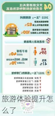旅游体验提升怎么了