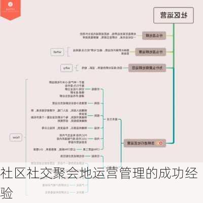 社区社交聚会地运营管理的成功经验