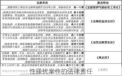性骚扰案件的法律责任