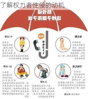 了解权力者性侵的动机