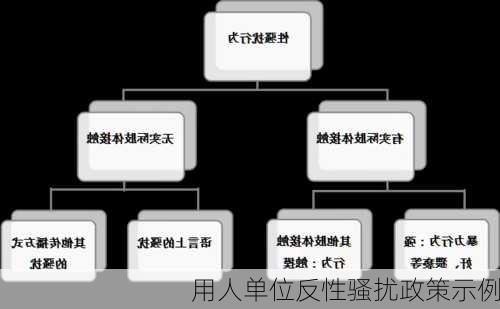 用人单位反性骚扰政策示例