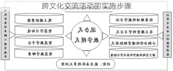 跨文化交流活动的实施步骤