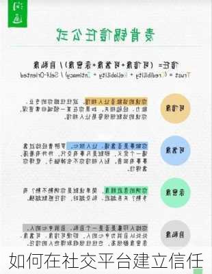 如何在社交平台建立信任