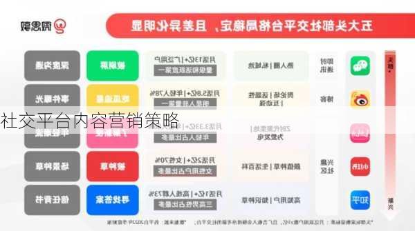 社交平台内容营销策略