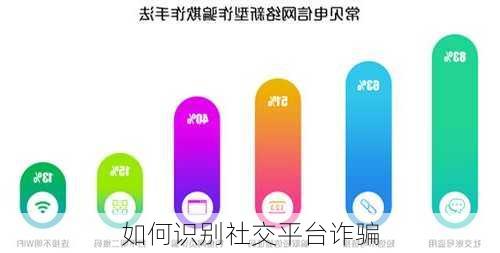 如何识别社交平台诈骗