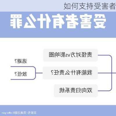 如何支持受害者