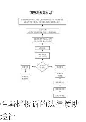 性骚扰投诉的法律援助途径
