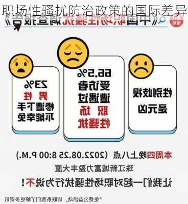职场性骚扰防治政策的国际差异