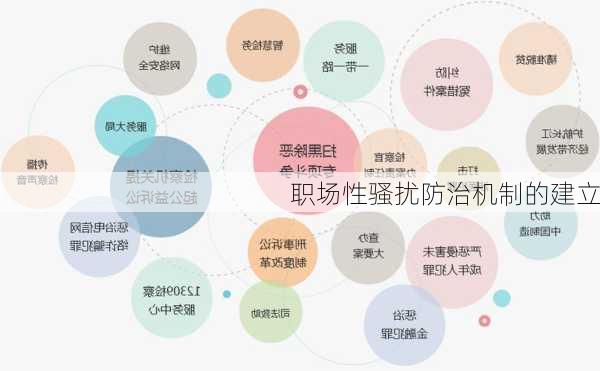 职场性骚扰防治机制的建立