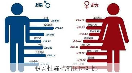 职场性骚扰的国际对比