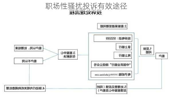 职场性骚扰投诉有效途径