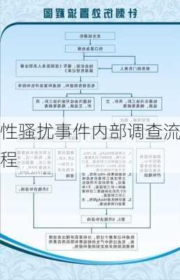 性骚扰事件内部调查流程