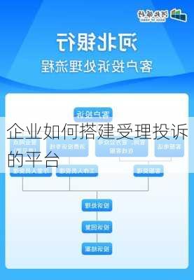企业如何搭建受理投诉的平台