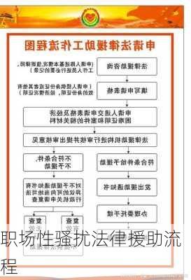 职场性骚扰法律援助流程