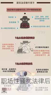 职场性骚扰法律后果